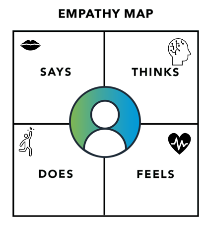 17b. Empathy map – Green Entrepreneur